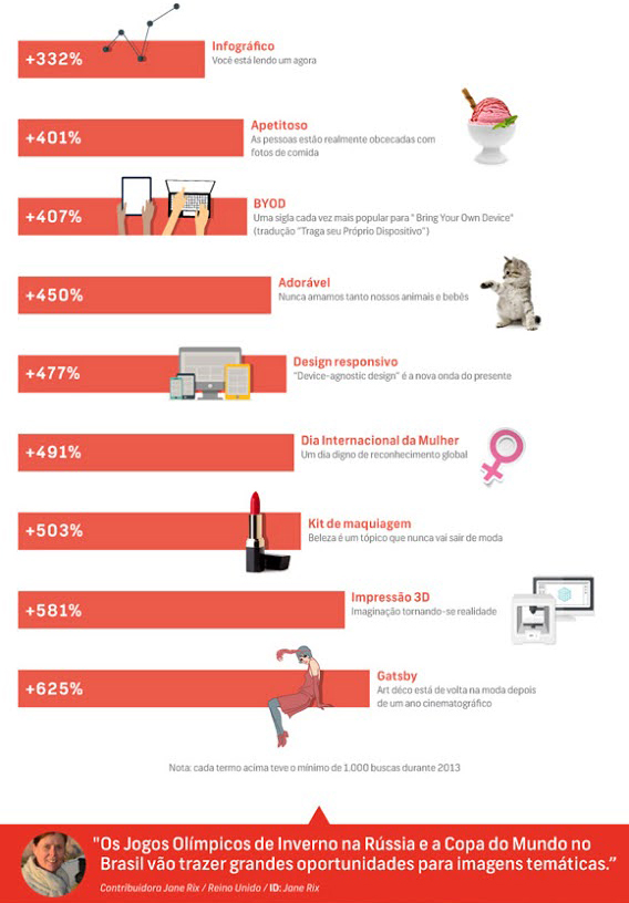 Blog da Canopus Comunicação - Tendências de design 2014 05